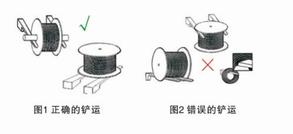 鋼繩怎樣正確的運輸和裝卸？